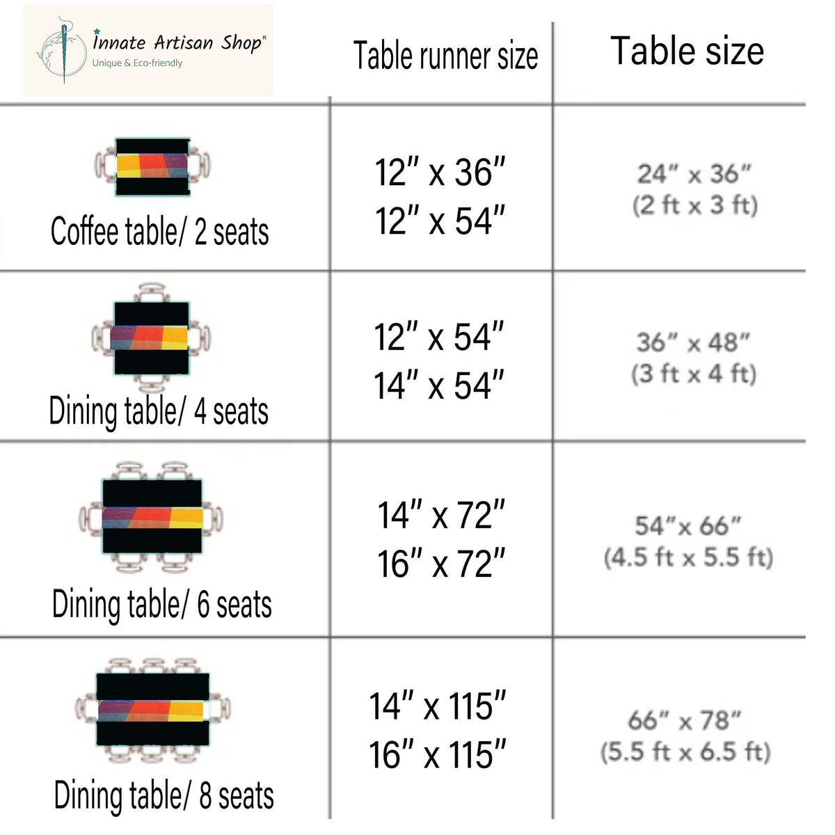 table runner guide size, guide for table runners, sizing, medidas para caminos de mesa